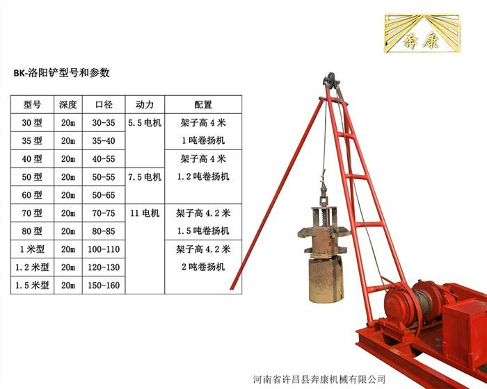 洛阳铲的工作原理和参数