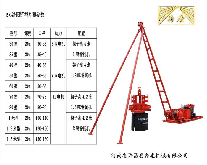 洛阳铲工作原理