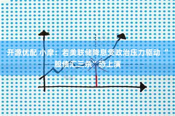 开源优配 小摩：若美联储降息受政治压力驱动 “股债汇三杀”恐上演